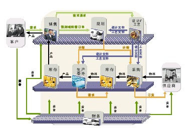 基于多阶vmi的汽车制造企业物流信息系统的研究