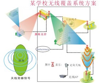 无线校园网建设方案-华峰_河北华峰科技有限公