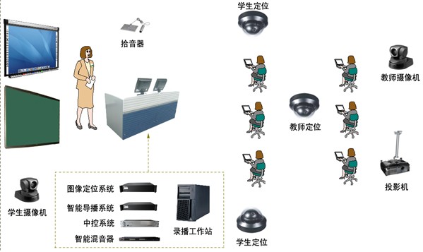 全自动录播系统