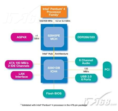 intel845pe主板芯片组产品图片2素材 it168主板芯片组图片大全