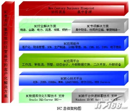用友erp nc v3.0财务行业管理erp产品图片1素材 it168财务行业管理erp图片大全