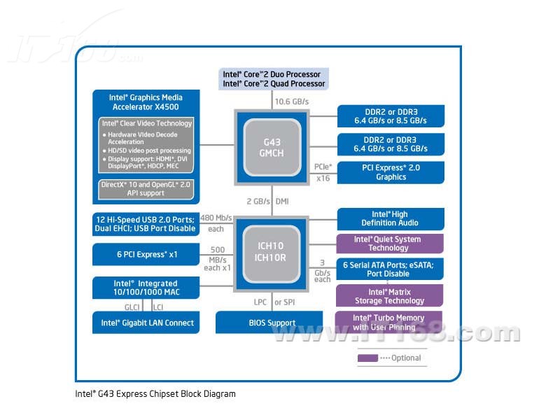 intelg43主板芯片组产品图片2素材 it168主板芯片组图片大全