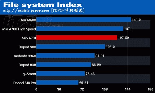 a701手机产品图片166素材 it168手机图片大全