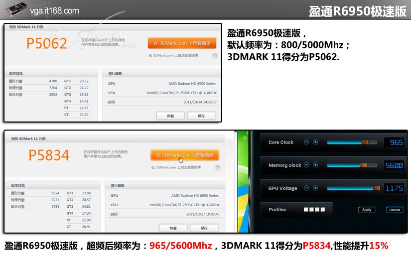 盈通镭龙r6950 1024gd5 极速版单品评测图片9素材 it168显卡图片大全