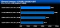 Intel����˫�� E5200(ɢ)ȫ��ͼƬ3