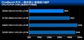 Intel����˫�� E5200(ɢ)ȫ��ͼƬ4