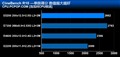 Intel����˫�� E5200(ɢ)ȫ��ͼƬ5