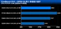 Intel����˫�� E5200(ɢ)ȫ��ͼƬ6