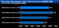 Intel����˫�� E5200(ɢ)ȫ��ͼƬ8