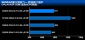Intel����˫�� E5200(ɢ)ȫ��ͼƬ9