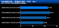 Intel����˫�� E5200(ɢ)ȫ��ͼƬ10