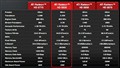˫���޼�2 HD5830 DDR5 �׽��ȫ��ͼƬ1