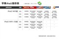ƻ�� iPad2 3G+WiFi(32GB)������ͼƬ6