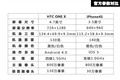 ƻ�� iPhone4S 16G��Ʒ�Ա�ͼƬ3