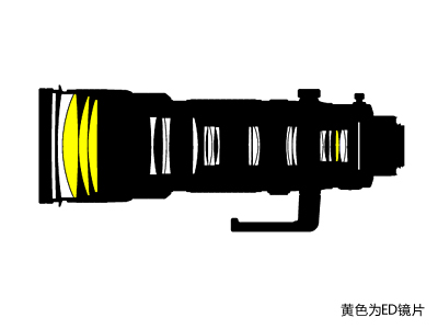 尼康尼康 AF-S 200-400mm F4 G ED VR II 图片