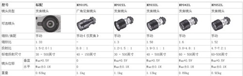 NEC NEC NP2200+ 图片