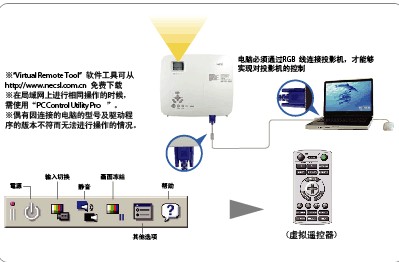 NEC NEC NP2200+ 图片