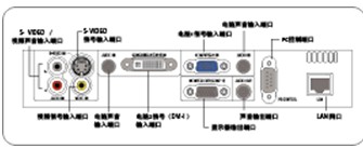 NEC NEC NP2200+ 图片