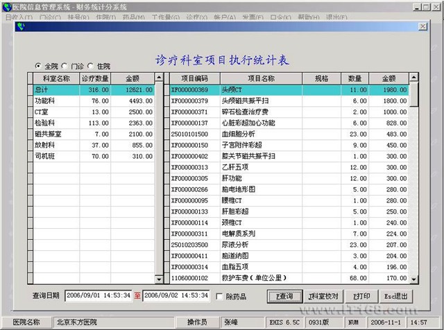 财务支出收入表格模板_医院收入财务分析(3)