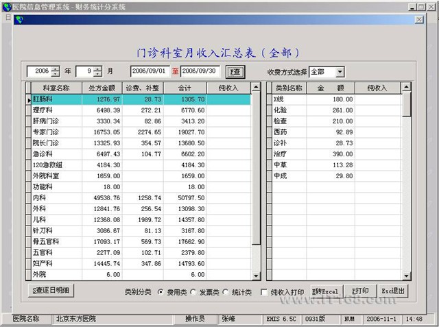 财务支出收入表格模板_医院收入财务分析(2)