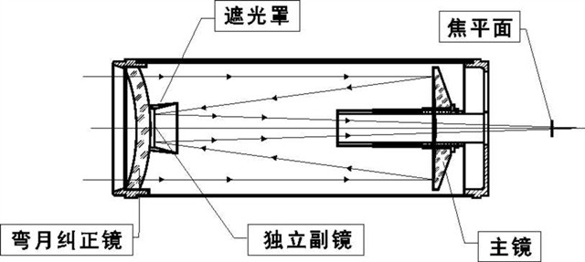 bosma马卡 127/1900 em10版天文望远镜产品图片2(2/2)