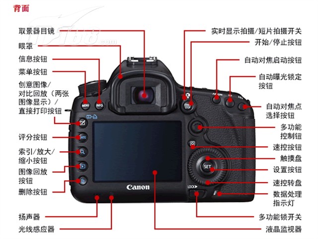 佳能5D Mark III数码相机产品图片1-IT168