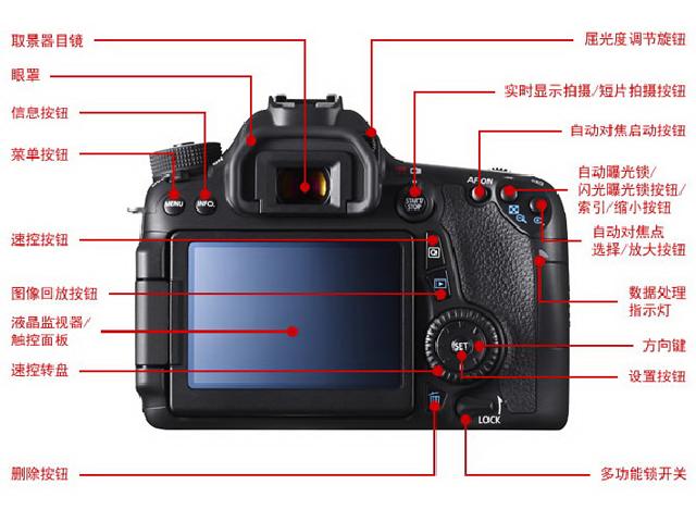 佳能eos 70d 单反机身(中高级单反 2020万像素 3英寸翻转触摸屏 连拍7