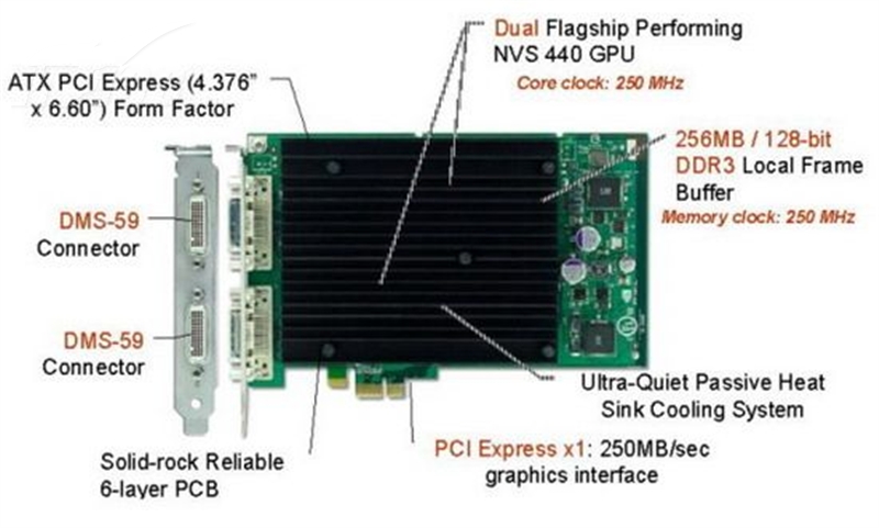电脑上在哪里看显卡的容量?