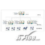 �����ǳ� �쫑�Ƿ��������ϵͳ����������(200�û�)