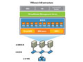 Vmware Infrastructure Foundation for 2 processors ������