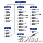 精益 LeanOA网络智能办公系统V2.6
