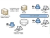 奇普嘉 QPJ-FaxServer传真服务器系统功能服务器