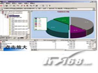冠群金辰 eTrust Intrusion Detection(增强型)