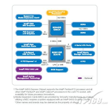 Intel(Ӣ�ض�) 945G����оƬ�����������ͼ