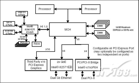 点击查看下一张Intel E7525主板芯片组图片