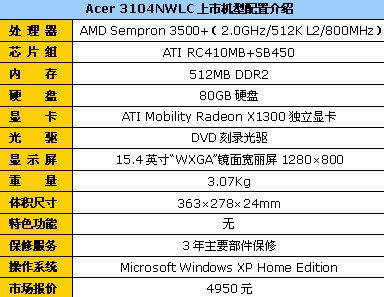点击查看下一张Acer Aspire 3604NWXM笔记本图片