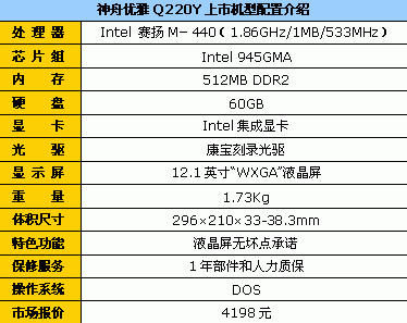 点击查看下一张神舟 优雅Q220Y笔记本图片