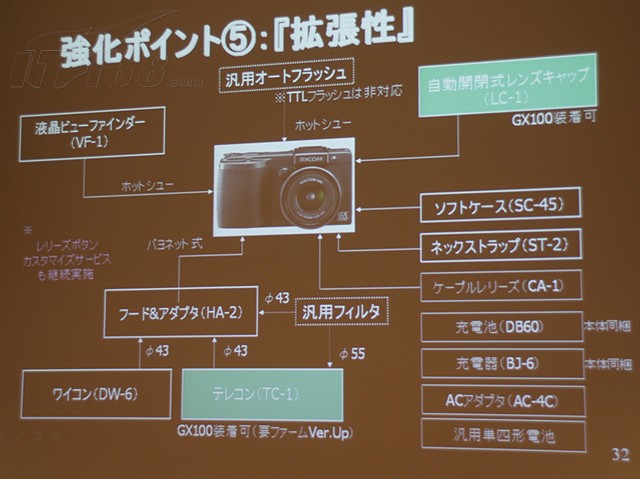 理光 GX100数码相机图片