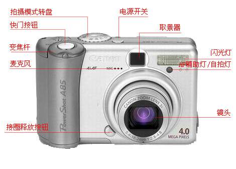 点击查看下一张佳能 PowerShot A85数码相机图片