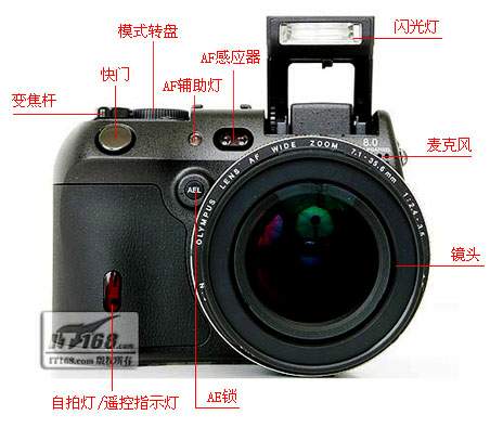 点击查看下一张奥林巴斯 C-8080WIDEZOOM数码相机图片
