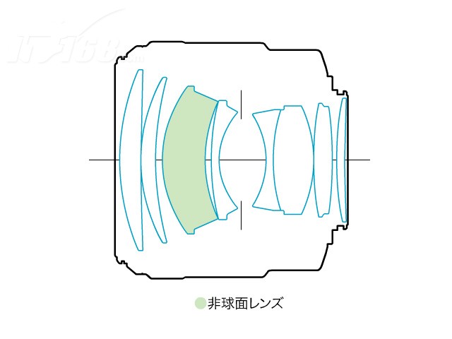 佳能 EF 85mm f/1.2L USM II镜头图片