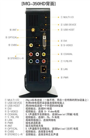点击查看下一张MEDIAGATE MG-350HD(320G)高清播放机图片