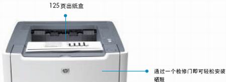 点击查看下一张惠普 LaserJet P2015d(CB367A)激光打印机图片