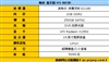 海尔轰天雷 H5-B030
