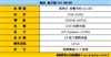 海尔轰天雷 H5-B030