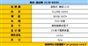 海尔速启锋 3128-B030