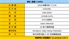 神舟唐朝 T200R