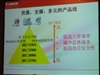 佳能iR C5185i