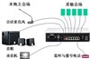好会通HHT-PLUS-II 好会通多方电话会议系统PLUS