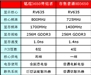 铭瑄狂镭HD3650终结者